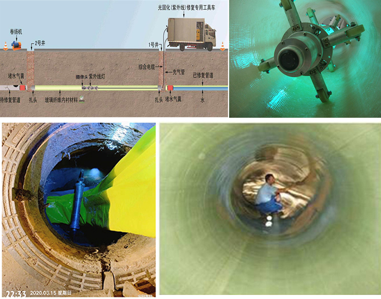 察哈尔右翼前UV-CIPP内衬修复