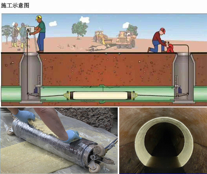 察哈尔右翼前管道局部点状修复